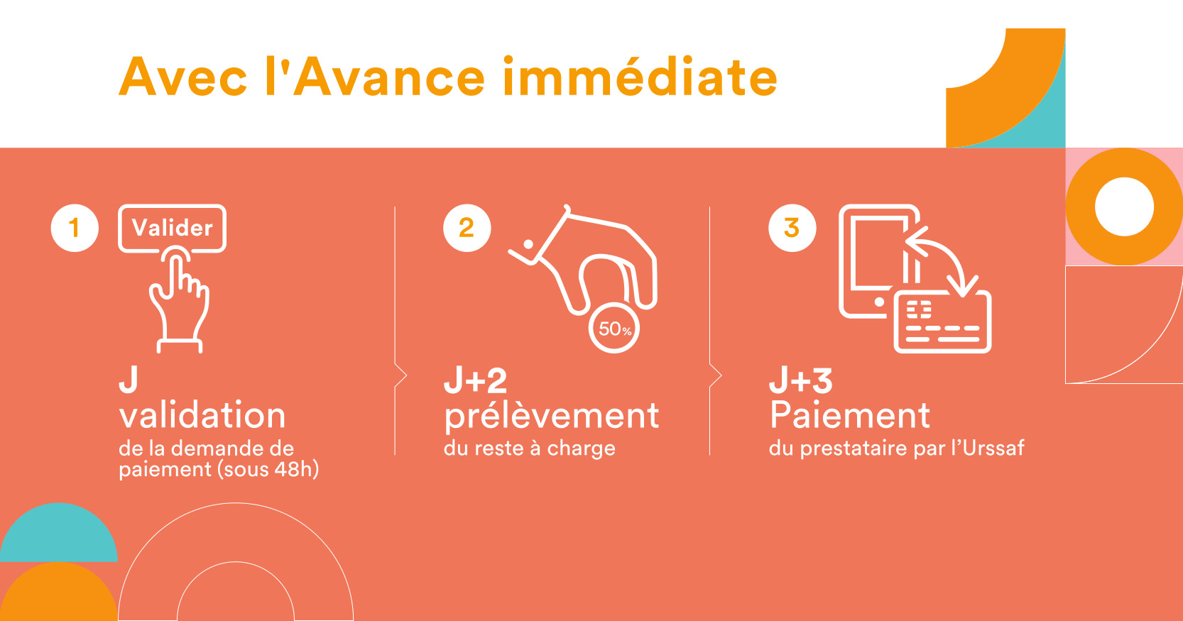 Infographie l'Avance Immédiate
