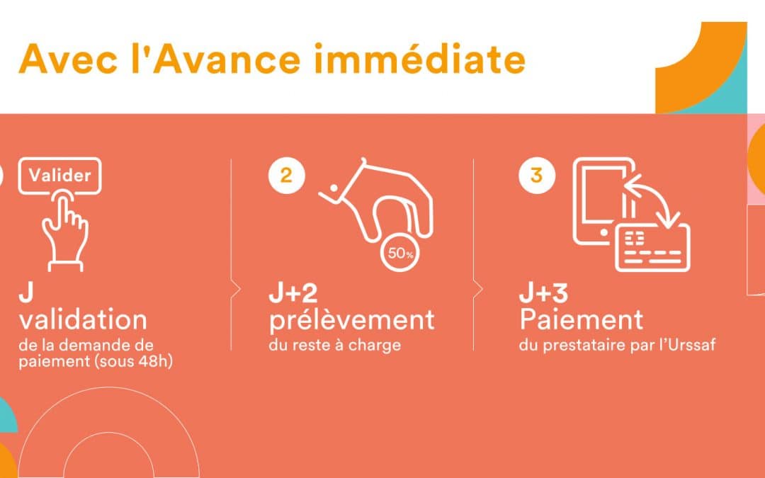 L’avance immédiate, qu’est-ce que c’est ?